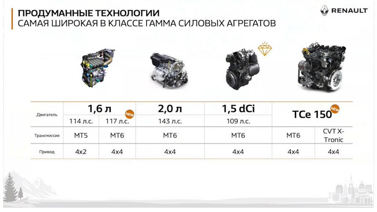 Dacia Duster Off Road concepts parts 2013 (Europe) - Forum di Quattroruote